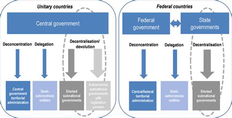 Spirit Of Federalism Lies In Consultation Legacy Ias Academy