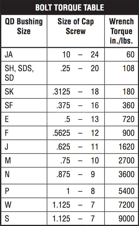 E QD Type Bushings China Manufacturer Supplier