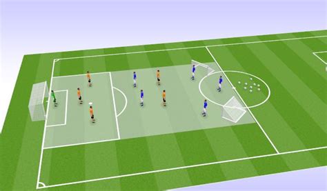 Football Soccer Defending In The Final Third Tactical Defensive