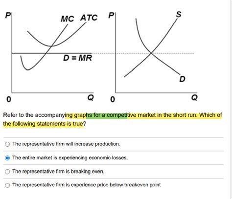 Solved Question 34 2 Pts In An Oligopolistic Market One Chegg