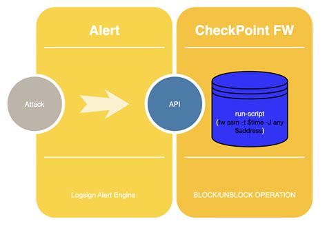 CheckPoint Firewall Integration Logsign Support Center