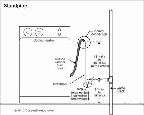 Washing Machine Drain Plumbing Diagram