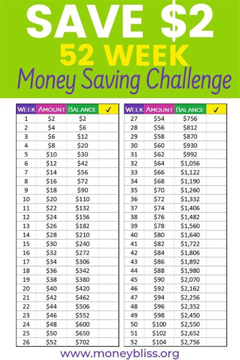 5 Dollar A Week Challenge Printable Chart