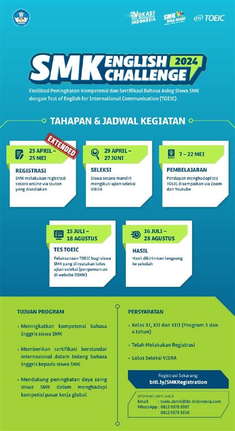 Implementasi Sertifikasi Internasional Kemampuan Bahasa Inggris Toeic