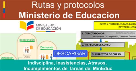 Protocolos Para Indisciplina Inasistencias Atrasos Incumplimientos