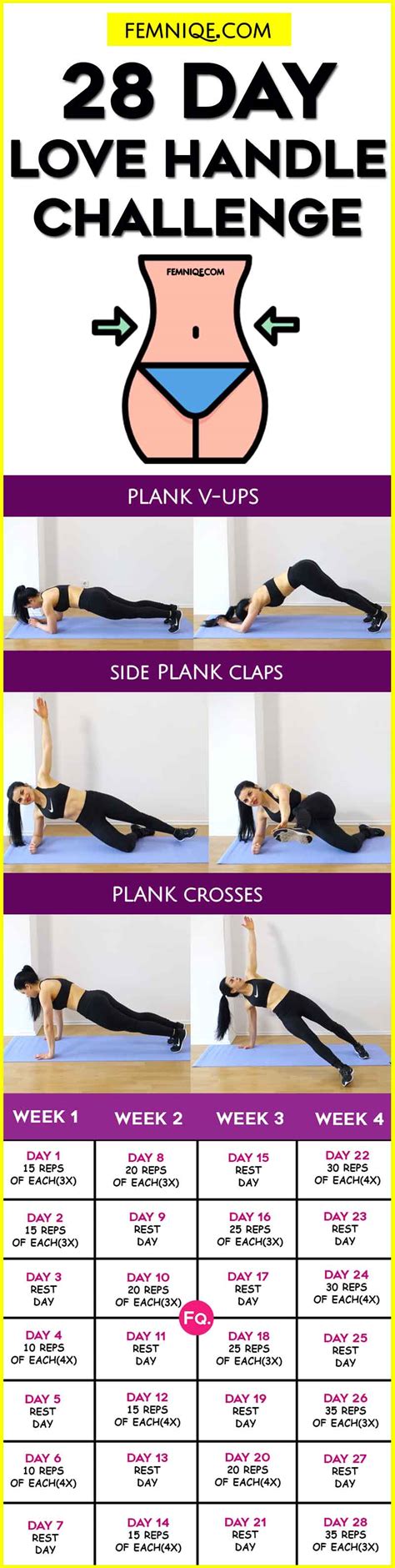 How To Get Rid of Love Handles (28 Day Plan) - Femniqe