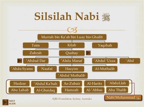 Silsilah Nabi Adam Sampai Nabi Muhammad