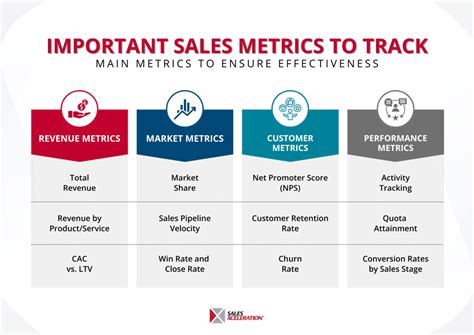 essential sales metrics  track  success sales xceleration blog