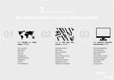 Architecture Site Analysis Symbols How To Use Them And Where To Find