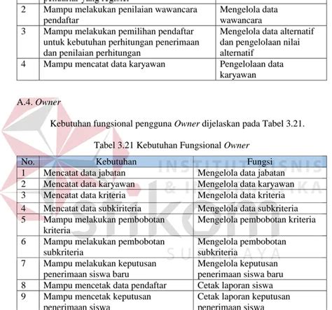 Spesifikasi Kebutuhan Fungsional BAB III ANALISIS DAN PERANCANGAN