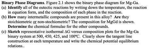 Co Ti Binary Phase Diagram List Of Reactions Ti Co Binary Ph