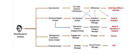 Data Analyst Career Path And Qualifications Tabitomo