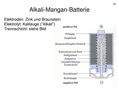 PPT Experimentalvortrag Zum Thema Batterien Und Akkus PowerPoint