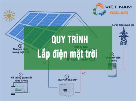 Tư Vấn Quy Trình Lắp đặt điện Năng Lượng Mặt Trời Chuẩn