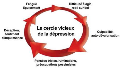 Les signes cachés d une dépression Thérapeute Boulogne Billancourt