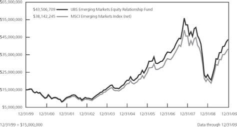 Taiwan stock exchange weighted index and more sudanese stock market