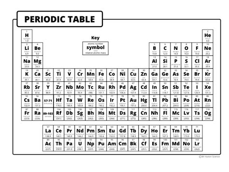 Periodic Table A Level Fill Blanks Chemistry Teaching Resources