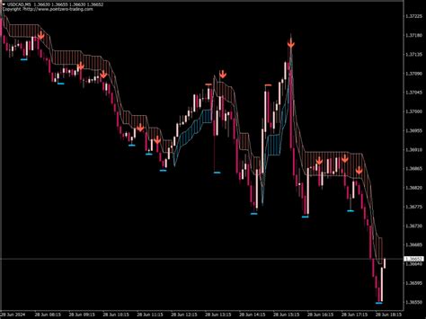 PZ Swing Trading Indicator Great MT4 Indicators Mq4 Or Ex4 Best