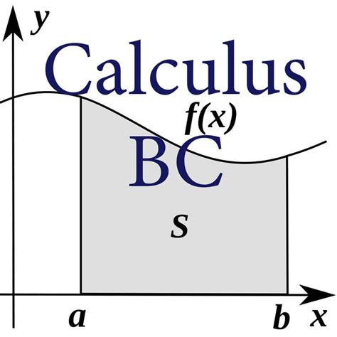 How Hard Is Ap Calculus Bc A Comprehensive Guide Admissionsight