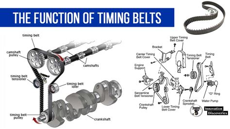 The Function Of Timing Belts