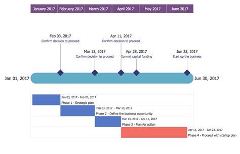 Project timeline diagram