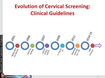 Evolution Of Cervical Screening Clinical Guidelines Cervical