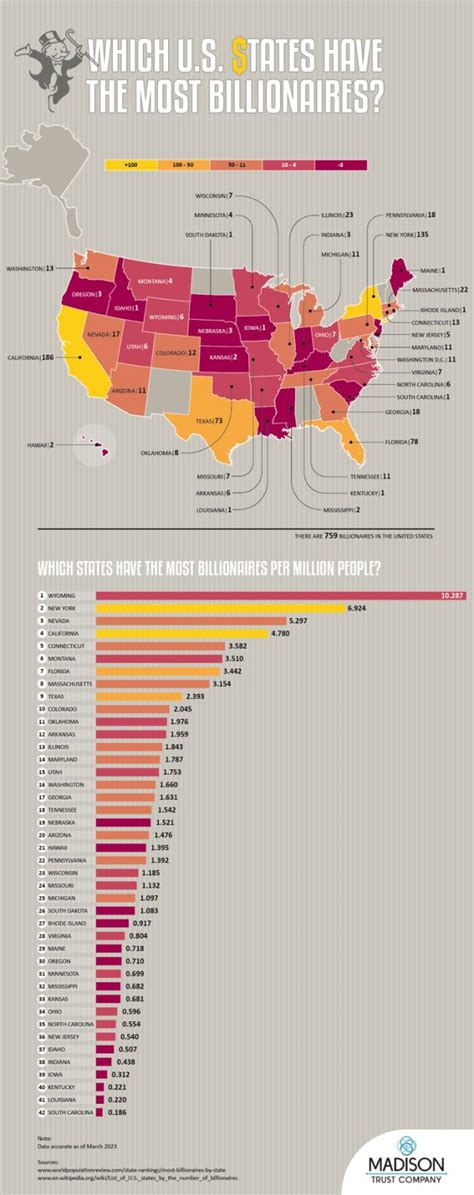 Which Us States Have The Most Billionaires [infographic] Best