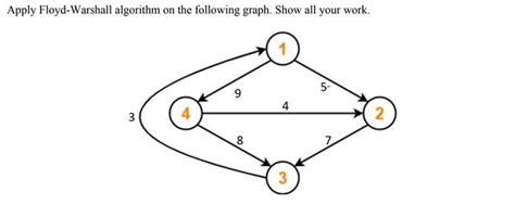 Solved Apply Floyd Warshall Algorithm On The Fol Solutioninn