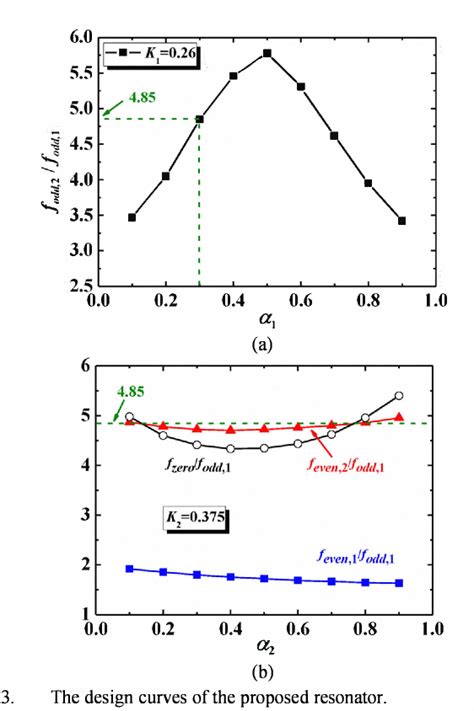 Figure From Miniaturized Dual Band Microstrip Bandpass Filter With