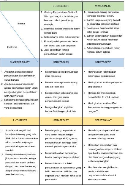 Detail Contoh Analisis Swot Koleksi Nomer 32