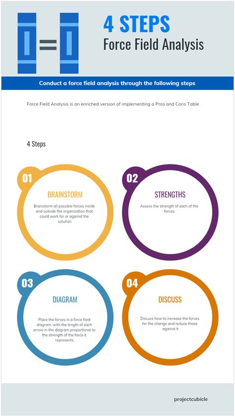 Force Field Analysis: A Tool For Decision Making