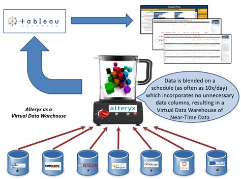 Alteryx Providing the Data Source Functionality of... - Alteryx Community