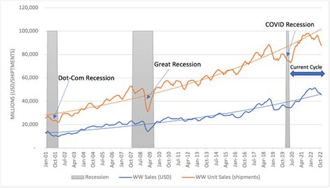 Sia Long Term Semiconductor Outlook Strong Electronics360