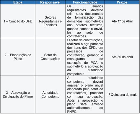 DAF Plano de Contratação Anual