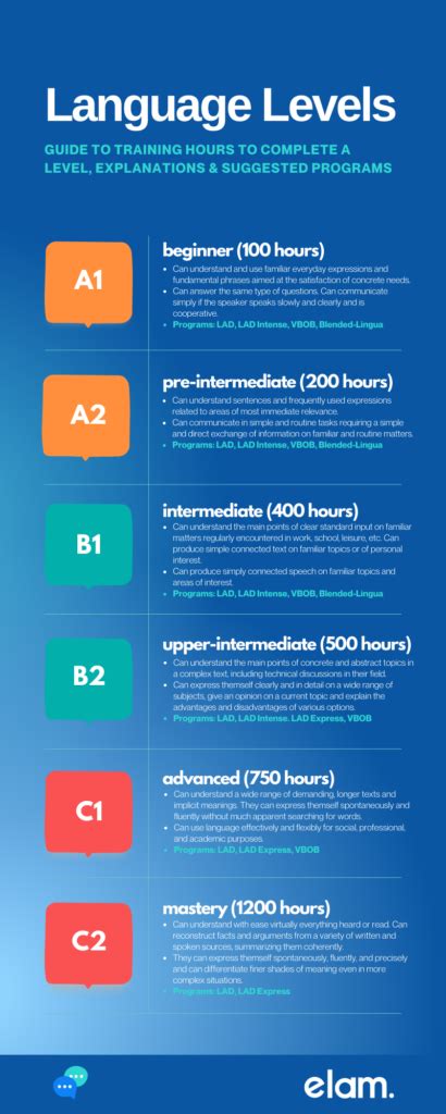 What Are The Four Most Crucial Workplace Language Skills And How Do