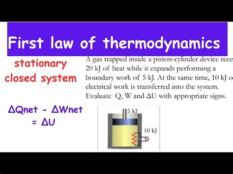 First Law Of Thermodynamics Stationary Closed System Made Simple With