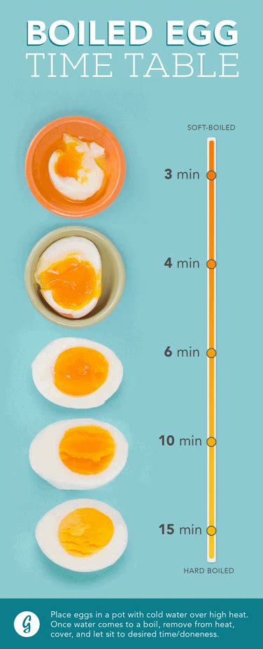 Finally A Guide How To Boil Eggs Perfectly