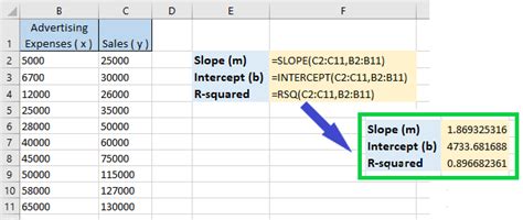 Linear Regression Analysis In Excel A Complete Guide