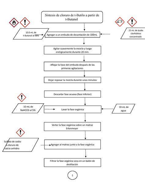 Diagrama De Flujo Quimica Organica Tm Universidad Andr S Bello