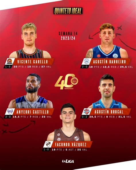 CONOCE EL QUINTETO IDEAL EN LA SEMANA 14 DE LA LIGA NACIONAL