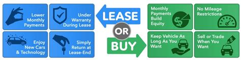 Buying Vs Leasing A New Car Tallahassee Fl Proctor Acura