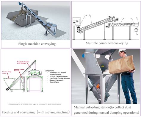 Inclined Screw Conveyor Dahan Vibration Machinery