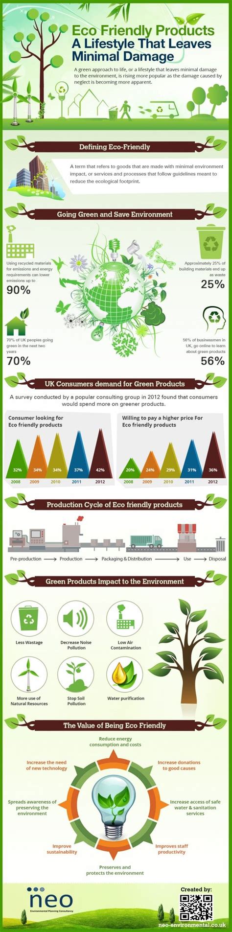 Eco Friendly Products Such A Great Infographic On Being Eco Friendly