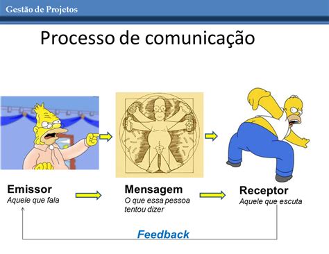 Diagrama Do Processo De Comunica O Processo De Comunica