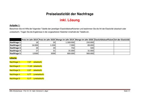 Elastizit Ten Bung Inkl L Sung Bwl Br Ckenkues Prof Dr Dr