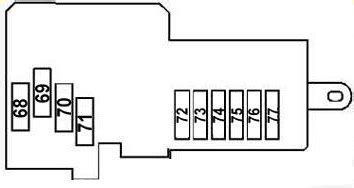 Fuse Box Diagram Mercedes Cls And Relay With Designation And Location