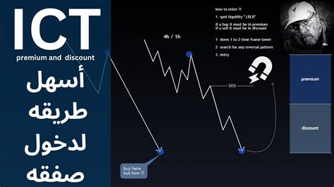 كيف تتداول عكس الاتجاه بحثا عن السيوله Ict Concepts Youtube