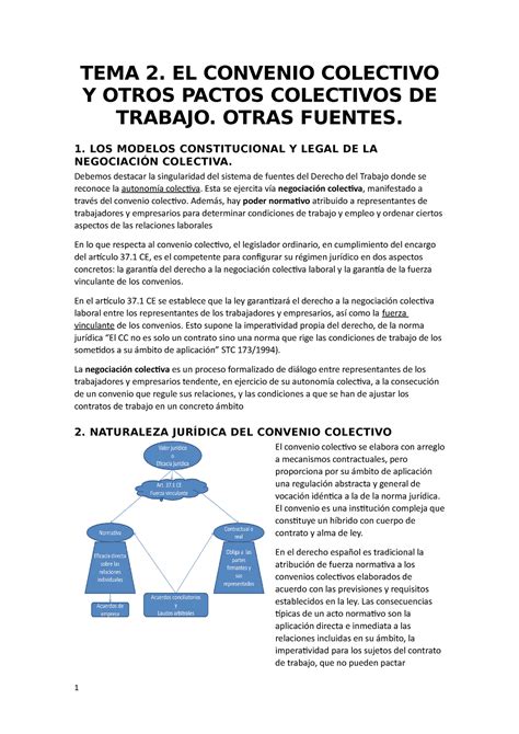 TEMA 2 EL Convenio Colectivo Y Otros Pactos Colectivos DE Trabajo