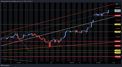 Cme Mini Nq Chart Image By Mazing Tradingview