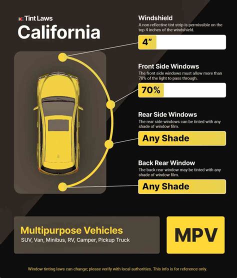 New Legal Window Tint California 8 Updated Tint Laws